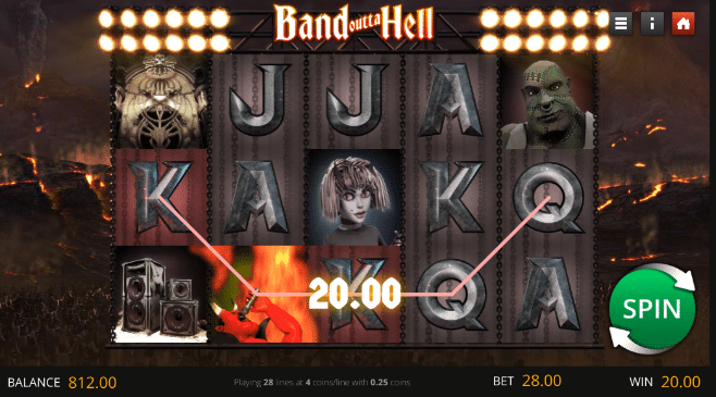 Band Outta Hell